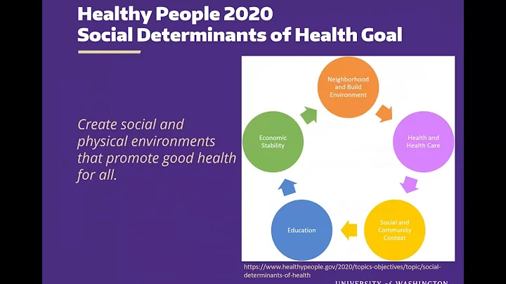 Place Matters: The Geospatial Context of Alcohol and Other Substance Use