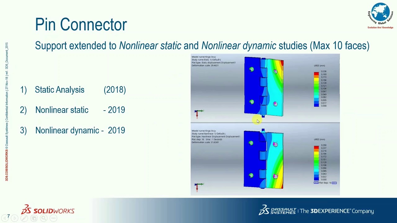 SOLIDWORKS Simulation Advanced Features - YouTube