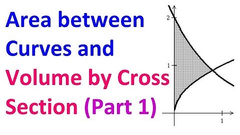 8.9A  Area Between Curves and Volume by Cross Sections (Part 1) TI-84