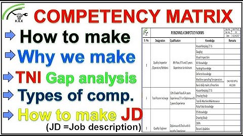 Competency Matrix | competence Mapping | Training need identification (TNI) Gap analysis, Making JD