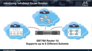 Interconnect Your Future with InfiniBand