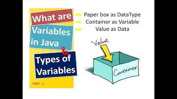 What is Variable & Types of Variables in Java? | PART ONE | 2020