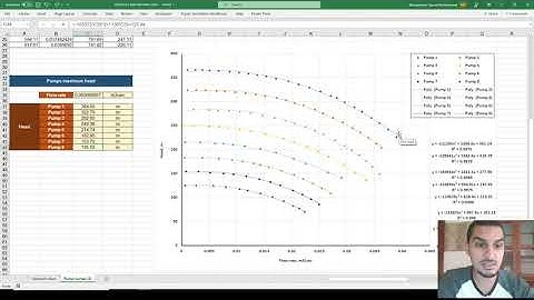 Excel for Chemical Engineers | 81 | Optimum pipe diameter - 3 Using Ms Excel (2)