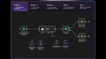 How to Automate LinkedIn Posts Creation Using AI Agents and n8n