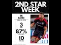 MLS Team of the Week + Stars of the Week 🔥 Timo Werner Leads the Way!
