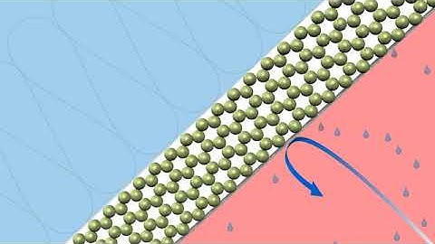 pro clima INTELLO® Intelligent Air Barrier - Function