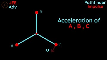 [Jee Adv] Find Acceleration Vectors of A, B and C | Passage | Impulse & Momentum | Pathfinder
