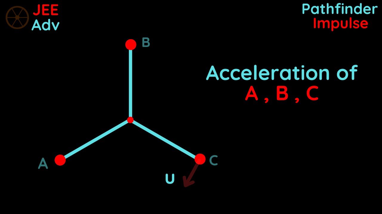 [Jee Adv] Find Acceleration Vectors of A, B and C | Passage | Impulse ...