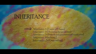 Inheritance Creating the classes