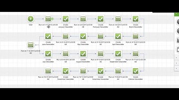 How to Set Up a Monthly Newsletter Campaign in Infusionsoft