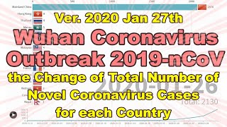 Ver.2020 Jan 27th the Change of Total Number of Novel coronavirus (2019-nCoV) Cases for each Country