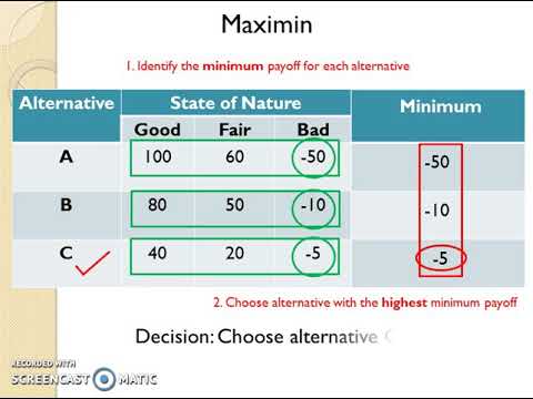 Video: Hurwitz criterion. Stability criteria of Wald, Hurwitz, Savage