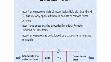 CAN protocol basics, PART13, Overload Frame & Inter frame space.