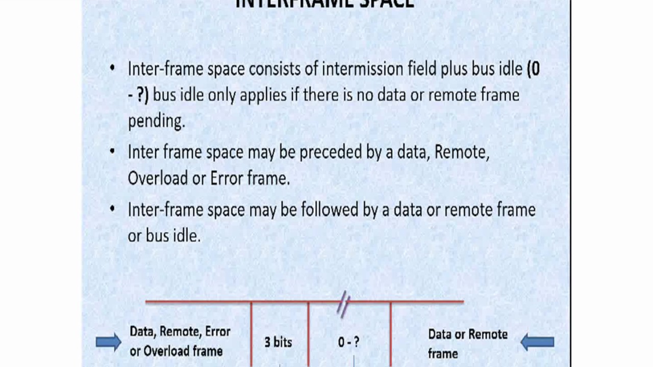 CAN protocol basics, PART13, Overload Frame & Inter frame space. - YouTube