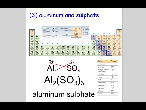 Polyatomic Compounds with the Criss Cross Method. [EASY]