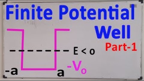 Finite potential well