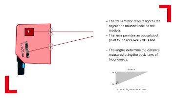 Leuze Principles of Measurement - Triangulation