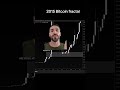 Bitcoin 2015 fractal is playing out right now #bitcoin