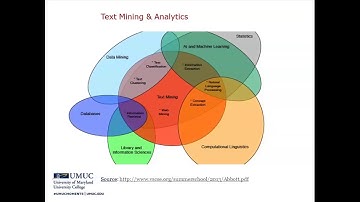 DATA 650 Text Analytics Review