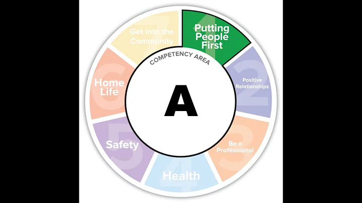 From Compliance to Competency: NYS DSP Core Competency A