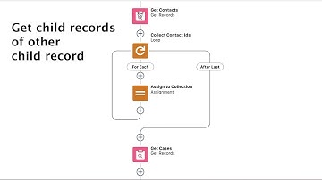Get child records of child records: Salesforce Flow