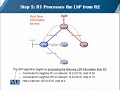 CS407 Routing and Switching Lecture No 71