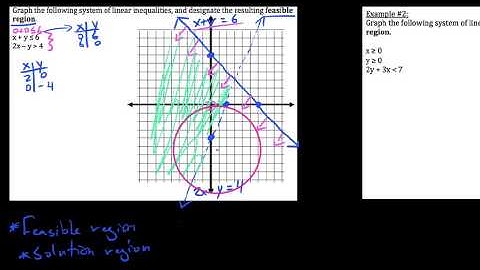 HA2 3.3.1,  Intro to systems of linear inequalities