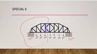 06 09 Method of Sections for K Trusses