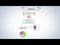 تشويقات | مساحة الدائرة