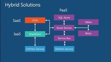 TechEd Europe 2012 Deploying SharePoint Farms on Windows Azure Virtual Machines