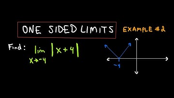 One Sided Limits, Example 2 , Absolute Value Example