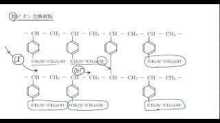 ｢イオン交換樹脂｣講義２：高校化学解説講義