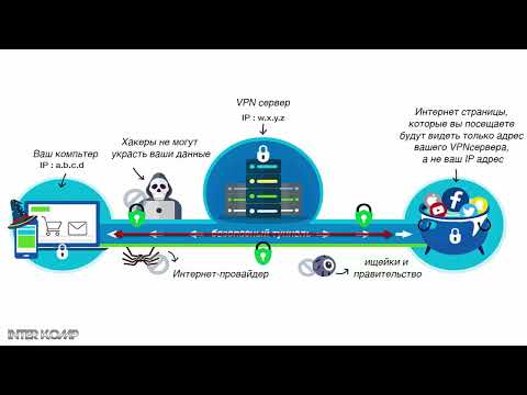 В чём разница между Proxy и VPN?