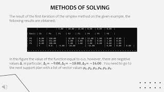 Parallelization of the Simplex Method Based on the OpenMP Technology