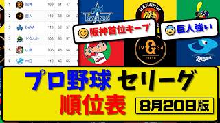 [Latest] Pro Baseball Central League Standings - August 20th Update | Yokohama 3-6 Giants | Hansh...