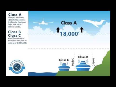 Chapter 1: What is ADS-B - video from FreeFlight Systems
