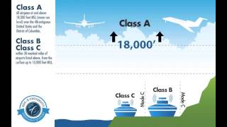 Chapter 1: What is ADSB