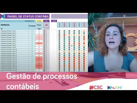 Vídeo: Assistente de direção: atribuições e características da profissão