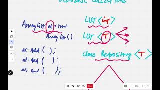 Generic Collection Clarified with KeyTip for Mastering the Concept #generics #net #java #collection