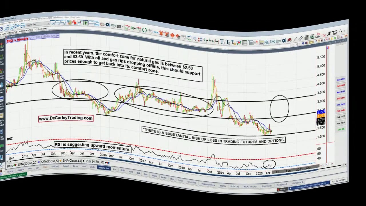 Will natural gas follow oil higher?