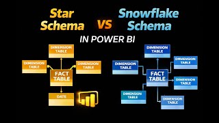 Understand Star Schema vs Snowflakes Schema in Power BI | Important in relationships | Meet Doshi