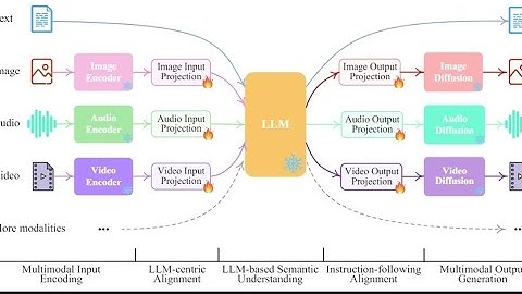 TransVerse Subnet: The Future of Decentralized AI $TAO