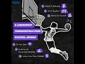 🏀 What does it take to lead like Michael Jordan? 💪