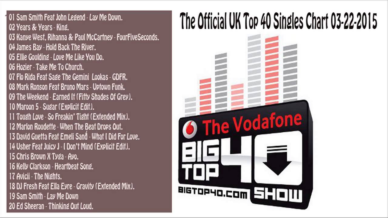 The Official Uk Top 40 Singles Chart Download