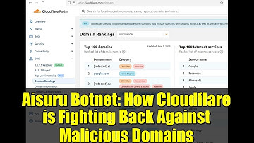 Aisuru Botnet: How Cloudflare is Fighting Back Against Malicious Domains