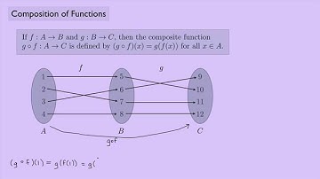 (Abstract Algebra 1) Composition of Functions