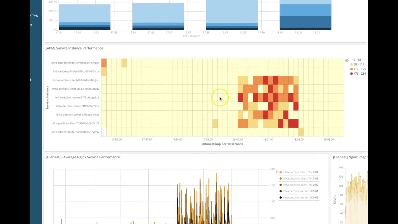 An Observability Story featuring the Elastic Stack - YouTube