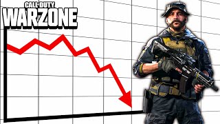 The Sad Story of Warzone's Downhill | Warzone Pacific Is Broken