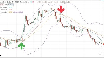 How to Use Bollinger Band Indicators Secrets Strategy||triple bollinger bands intraday strategy