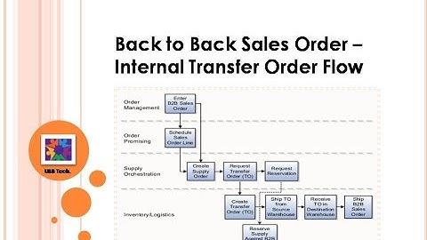 Oracle Fusion Cloud Back to Back Sales Order - Transfer Order Flow